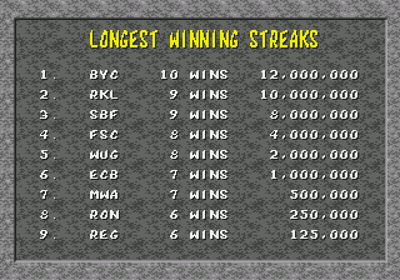 Mortal Kombat - Screenshot - High Scores Image