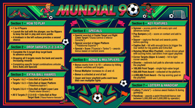 Mundial 90 - Arcade - Controls Information