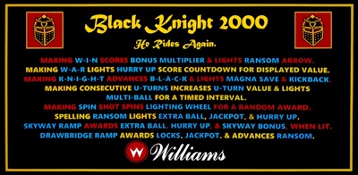 Black Knight 2000 - Arcade - Controls Information