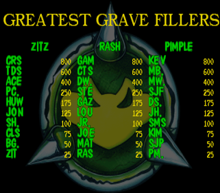 Battletoads - Screenshot - High Scores