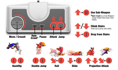 Akumajou Dracula X: Chi no Rondo - Arcade - Controls Information