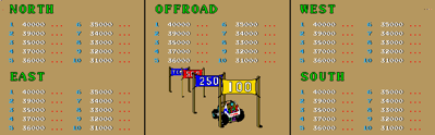 Speed Buggy - Screenshot - High Scores