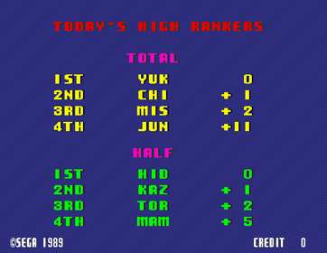 Super Masters - Screenshot - High Scores