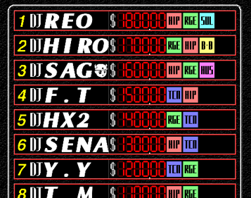 beatmania - Screenshot - High Scores