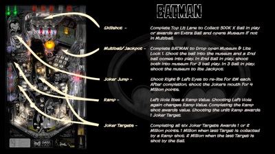 Batman (Data East) - Arcade - Controls Information