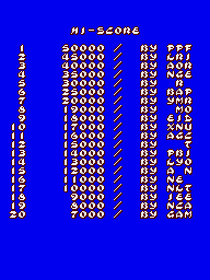 Megumi Rescue - Screenshot - High Scores