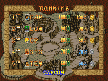 Quiz & Dragons: Capcom Quiz Game - Screenshot - High Scores