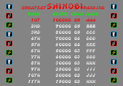 Shinobi - Screenshot - High Scores Image