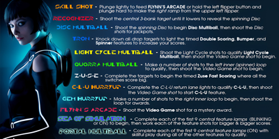 TRON: Legacy - Arcade - Controls Information