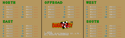 Speed Buggy - Screenshot - Game Title